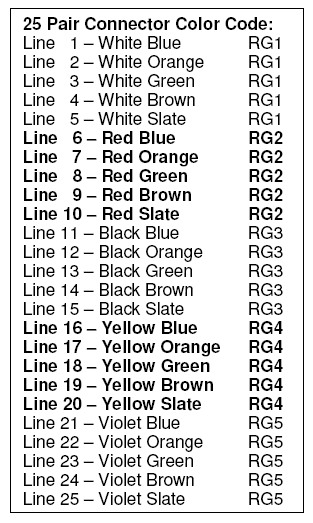 Odd Pic Cable Color Code Chart