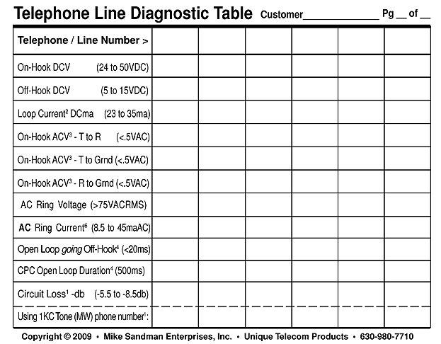 Telephone Line Diagnostic Table