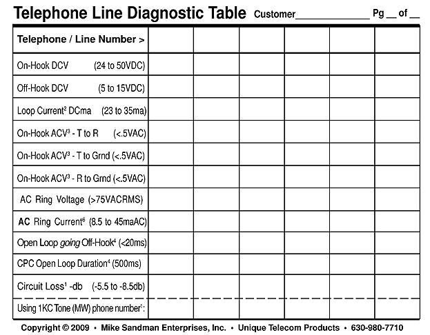 Telephone Cable Gauge Chart