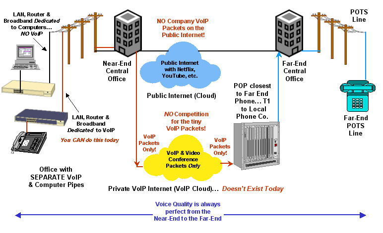 telecom tech blog by