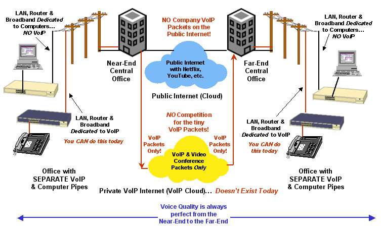 telecom tech blog by