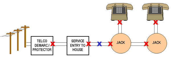 NOTE: X indicates points in wiring where filters may be placed.