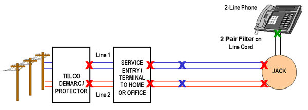 NOTE: X indicates points in wiring where Filters may be placed.