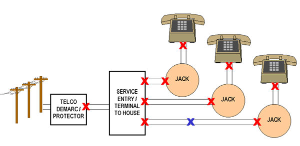 NOTE: X indicates points in wiring where Filters may be placed.