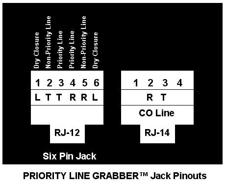 Priority Line Grabber Jack Pinouts