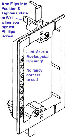 Single Gang Flush Mount Wall Plate