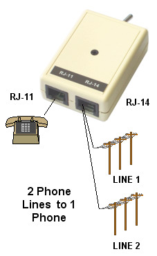 TKM A/B Usage Example