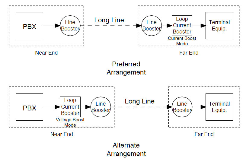 Long Line Volume Booster Placement