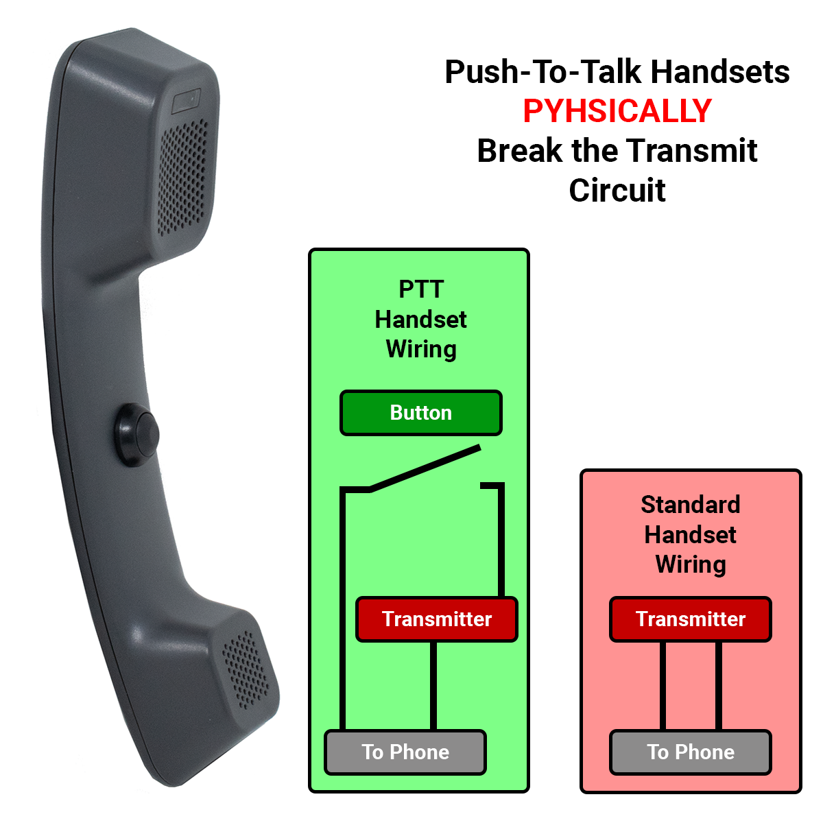 How a Push-To-Talk Handset Works
