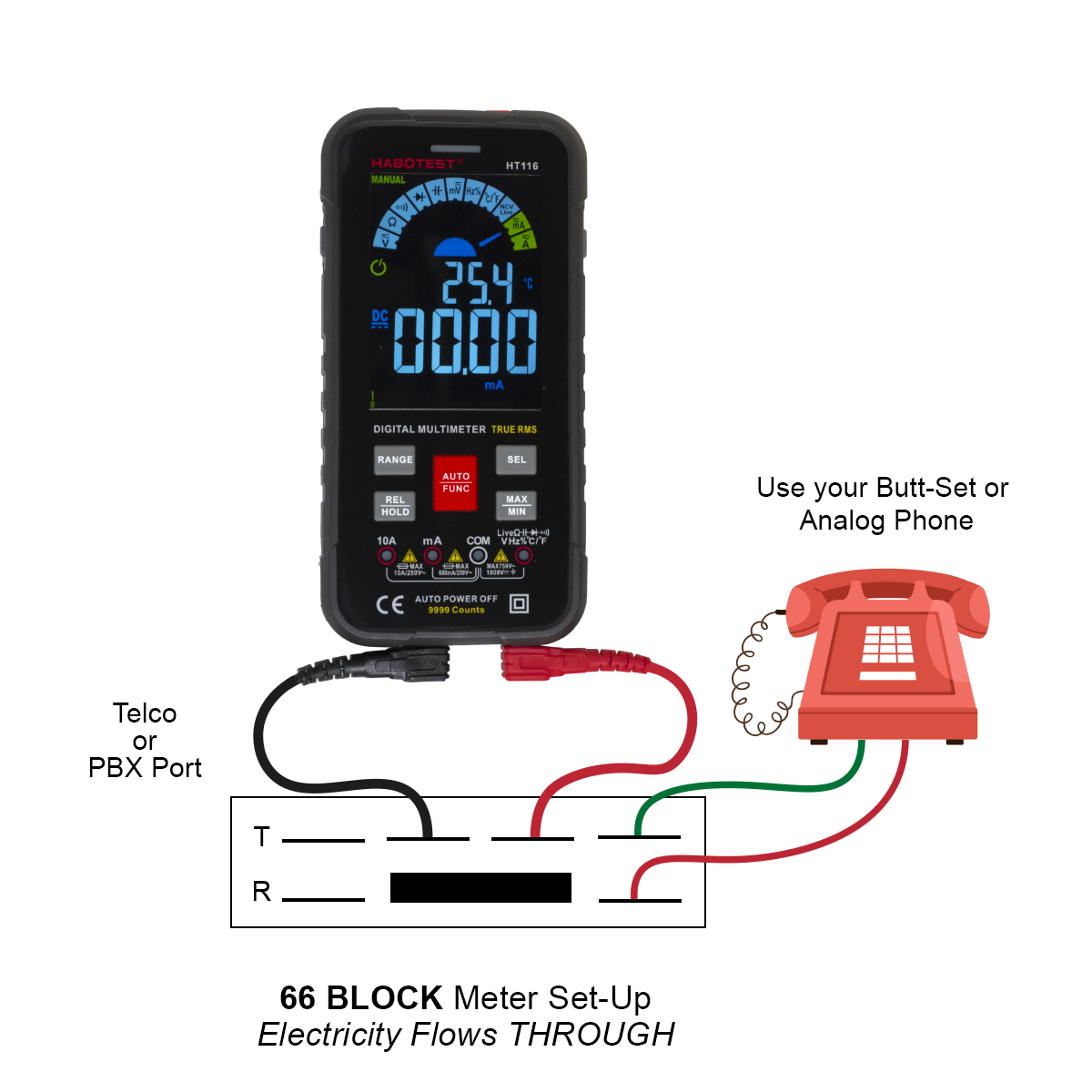 Meter Setup for Loop Current