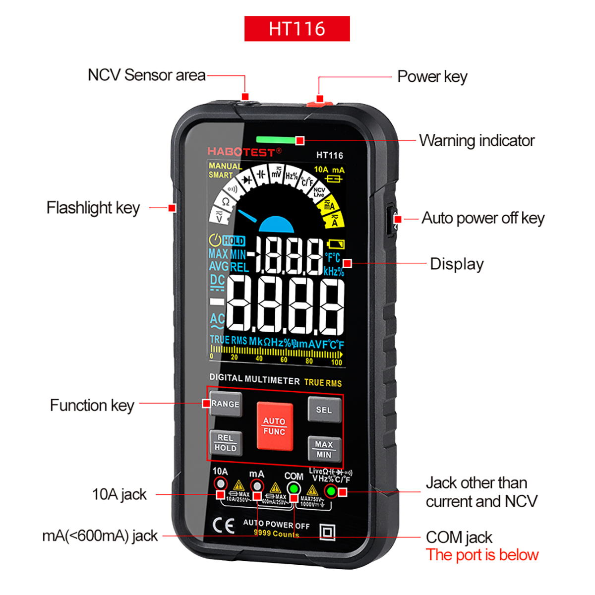 Technician's Smart Digital Multimeter (DVOM) (Functions View)